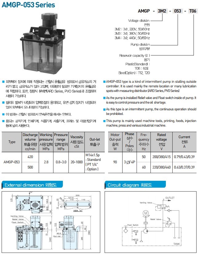 AMGP-053