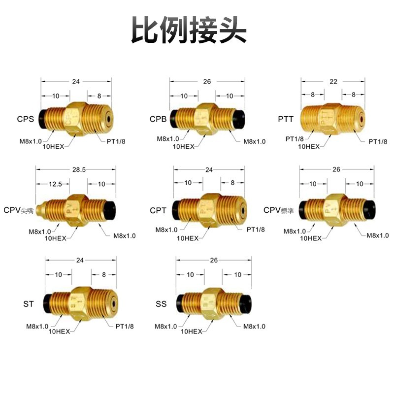 比例接头