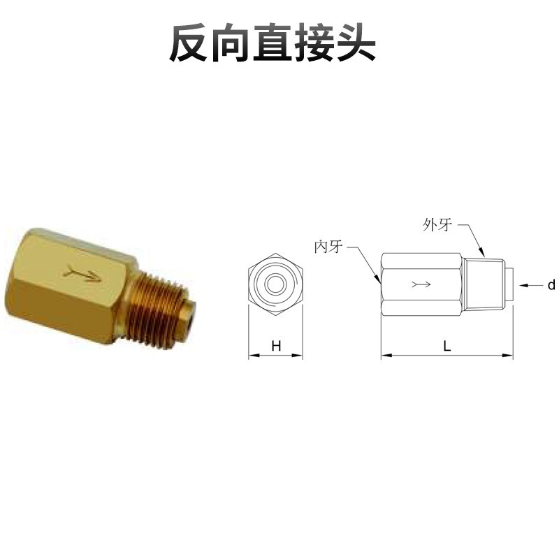 反向直接头