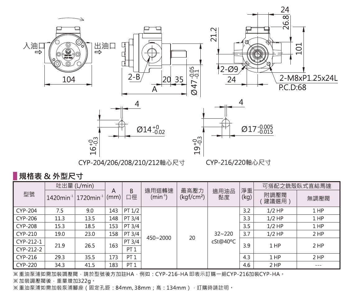 c-cyp204.jpg