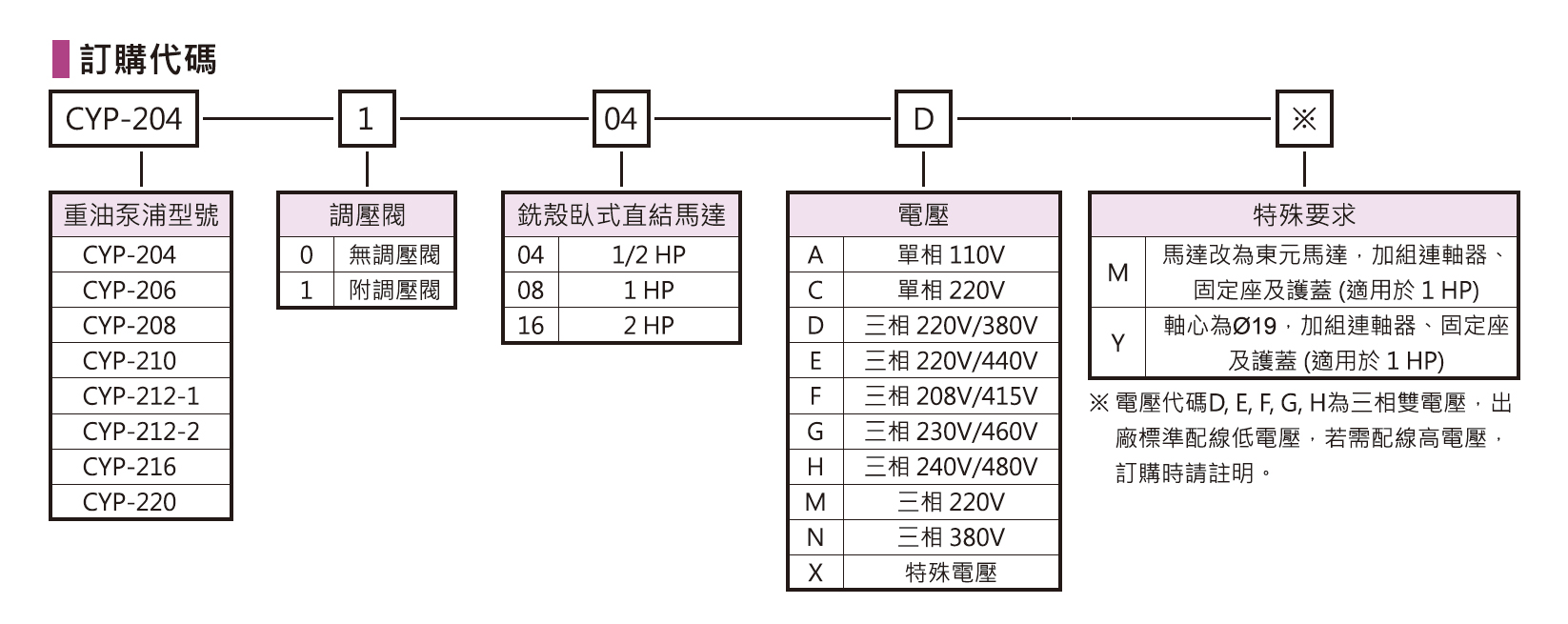 c-cyp204_hp.jpg