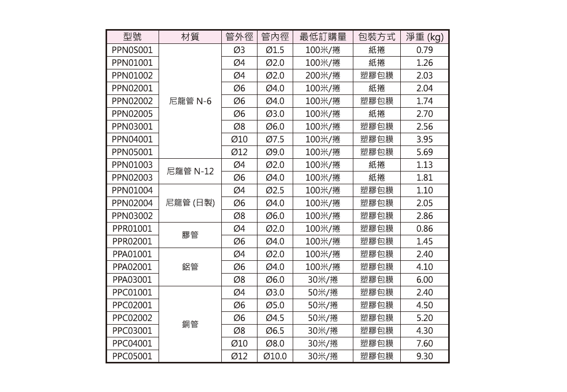 c-ppn0s001.jpg