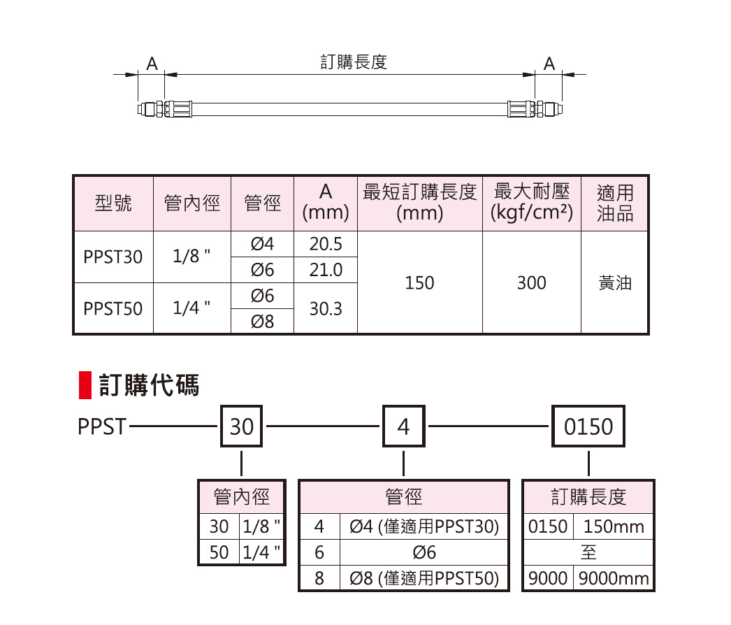 c-ppst30.jpg