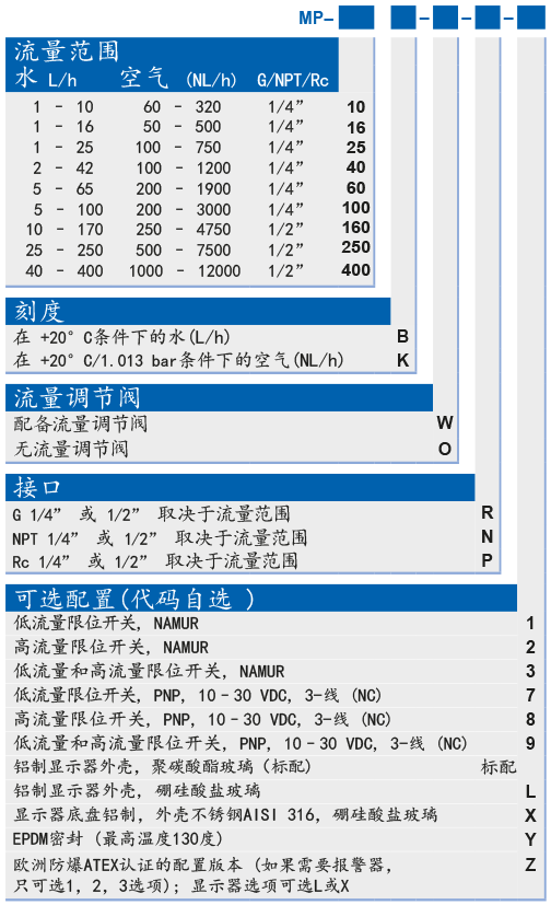 mp-product-key