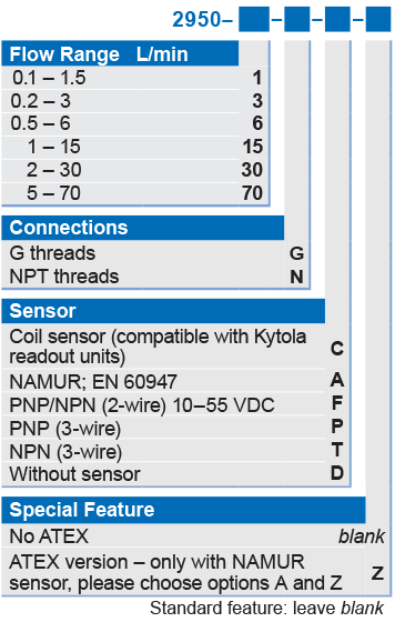 Kytola positive displacement flow meter 2950 for oil