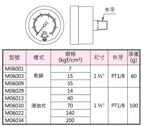 b0ae283fb45c385ad75fdefe4edfea21_c-horizontal-pressure-gauge.jpg